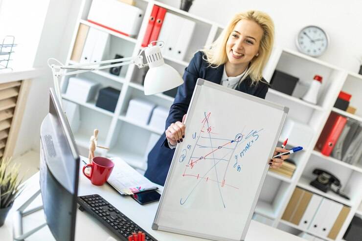 Влияние выполнения задач продаж на бизнес